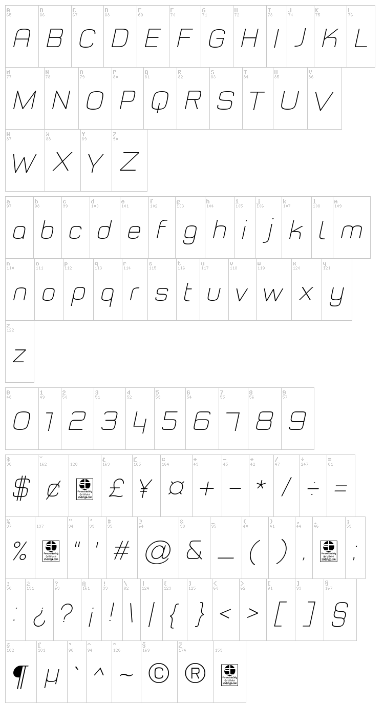 Typo Style font map